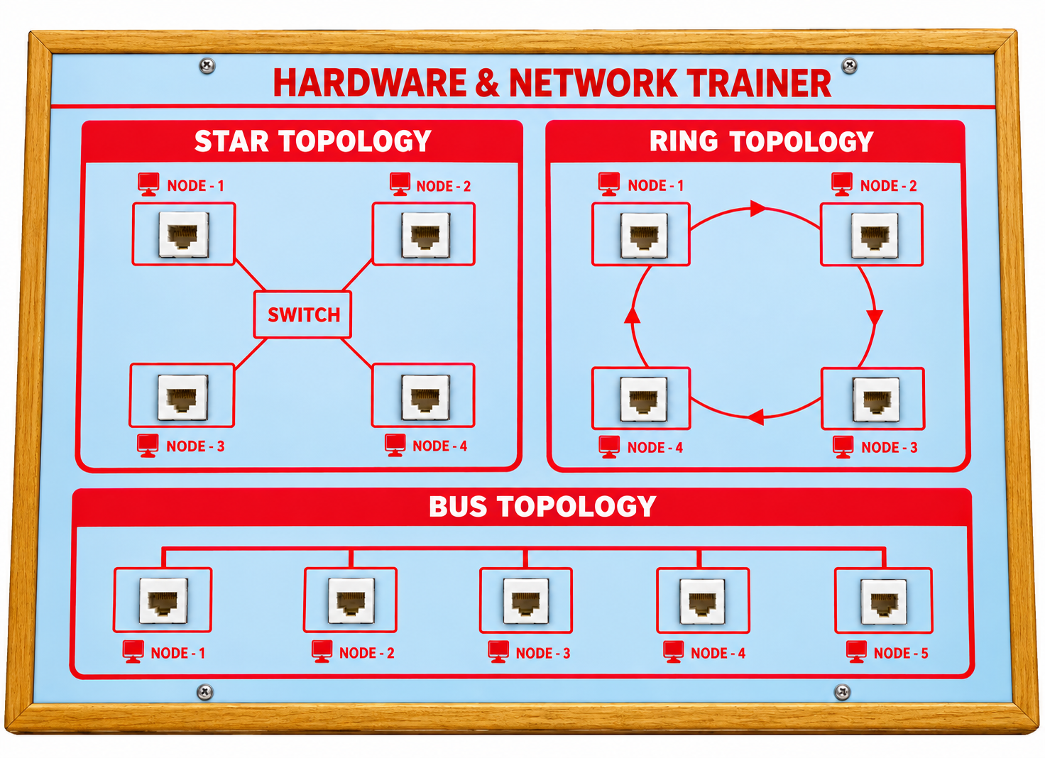 Hardware & Network Trainer Kit